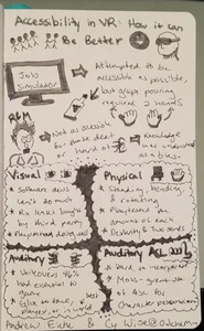 A handwritten sketchnote of the Accessibility in VR talk, mapping visual, physical and auditory needs